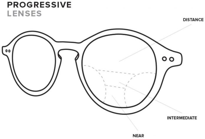 progressives-benefits-classic-specs